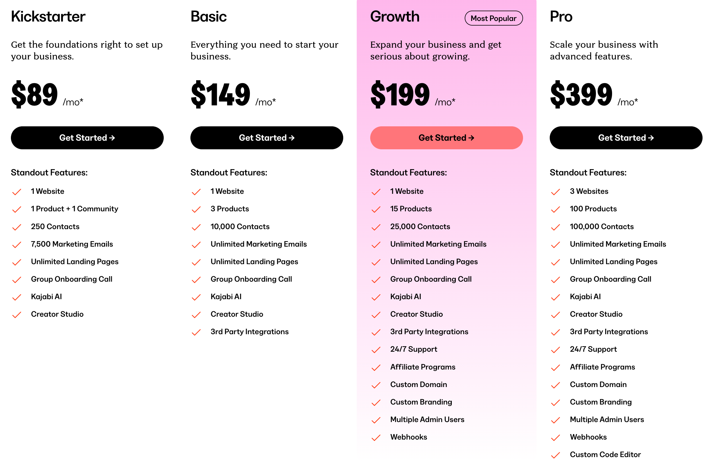 Diferencias entre Kajabi y Teachable para cursos online - Precios - Comparación de los planes de Kajabi: Kickstarter, Básico, Crecimiento y Pro