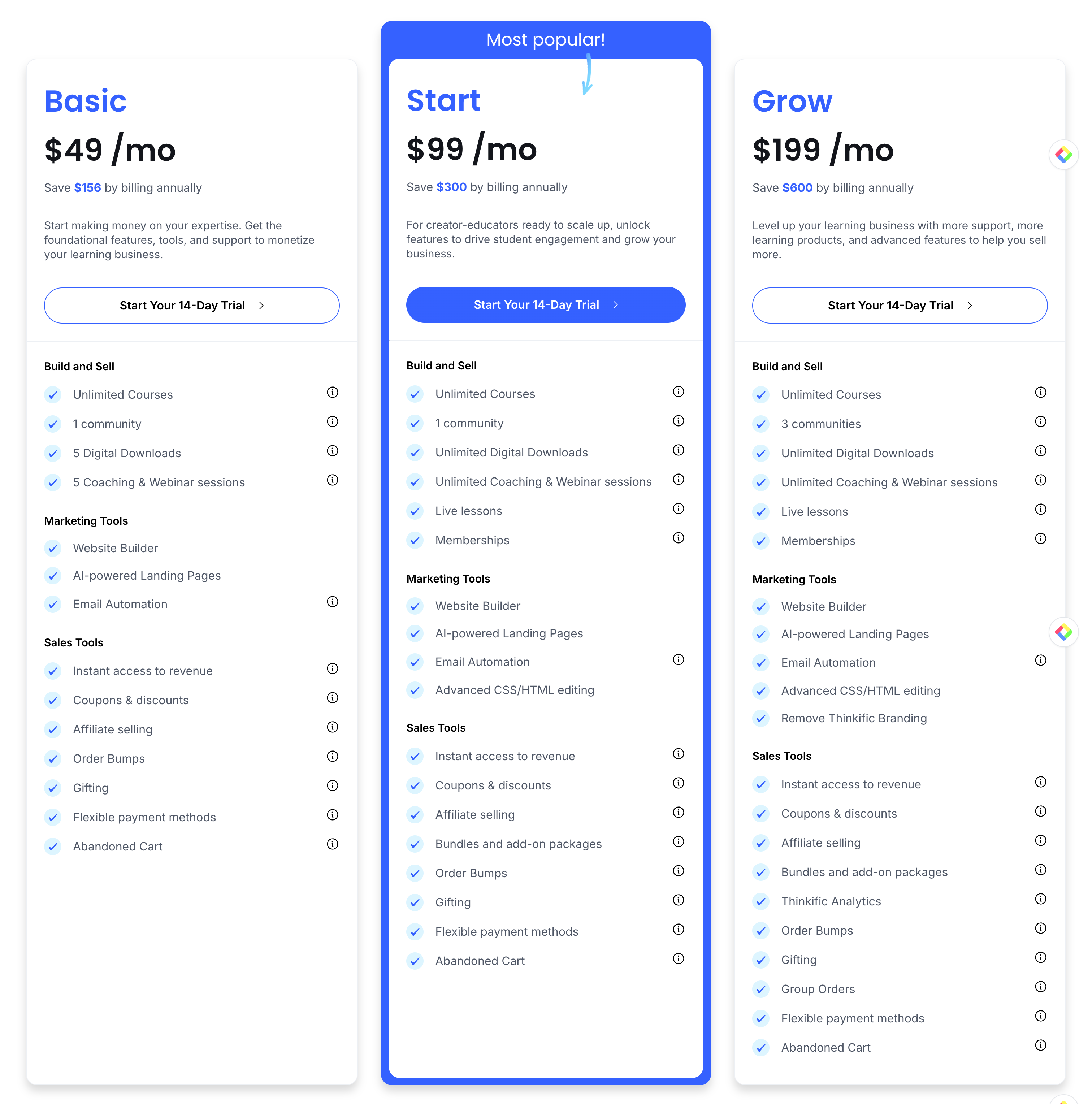 Imagen que muestra los precios de Thinkific actualizados en el 2025